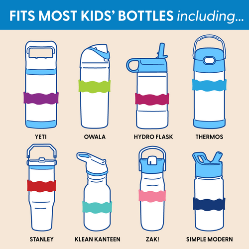 Infographic that shows where the InchBug Orbit Labels® Personalized Water Bottle Labels is suitable for use: Yeti, Owala, Hydro Flask, Thermos, Stanley, Klean Kanteen, Zak!, and Simple Modern